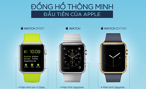 5 hạn chế của Apple Watch
