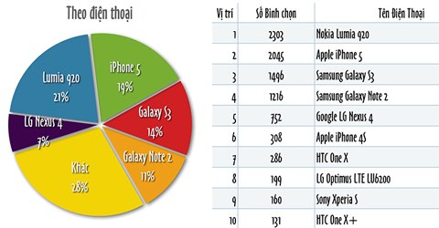 Cách sử dụng Nokia Lumia 920 hiệu quả